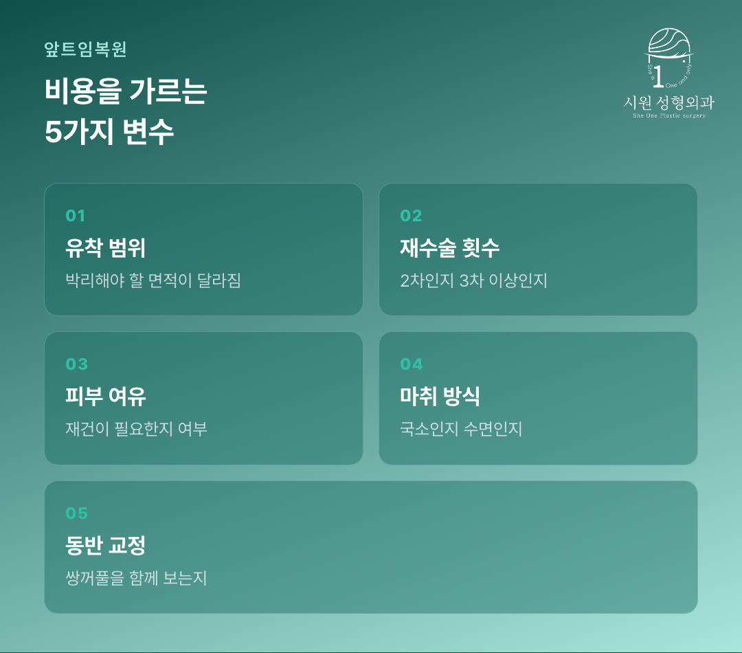 앞트임복원 비용 구조를 가르는 다섯 가지 요인을 정리한 카드