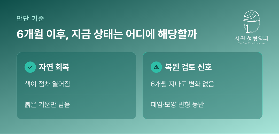 앞트임 흉터 복원이 필요한 신호와 자연 회복 중인 상태를 비교한 표