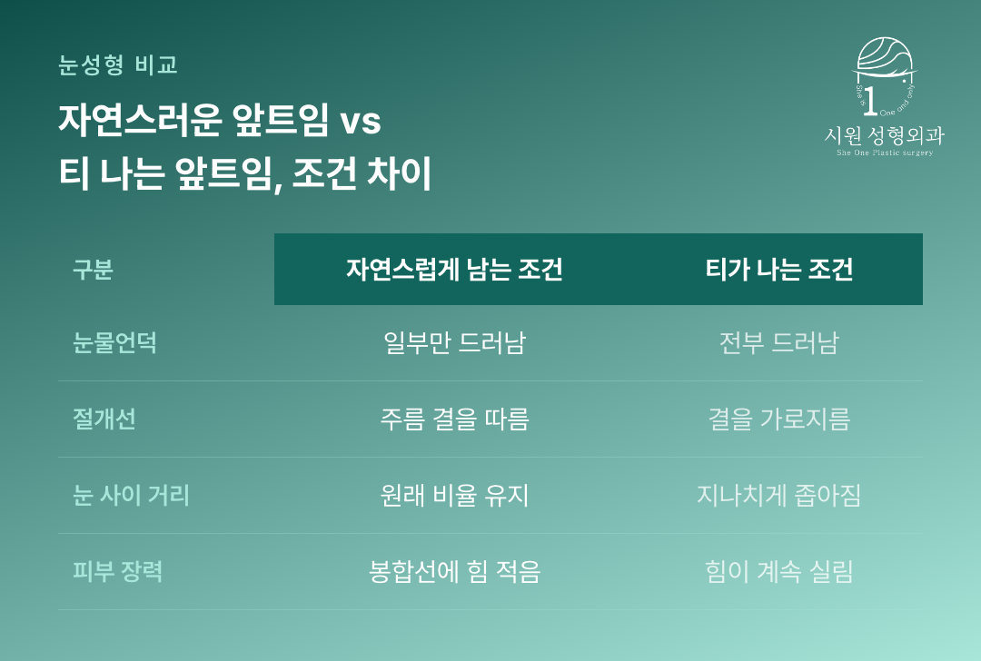 자연스러운 앞트임과 티 나는 앞트임의 조건을 비교한 표