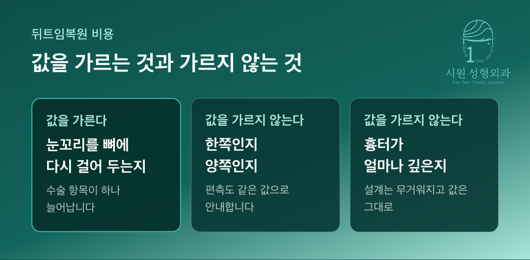 뒤트임복원 비용을 가르는 항목과 가르지 않는 항목 비교