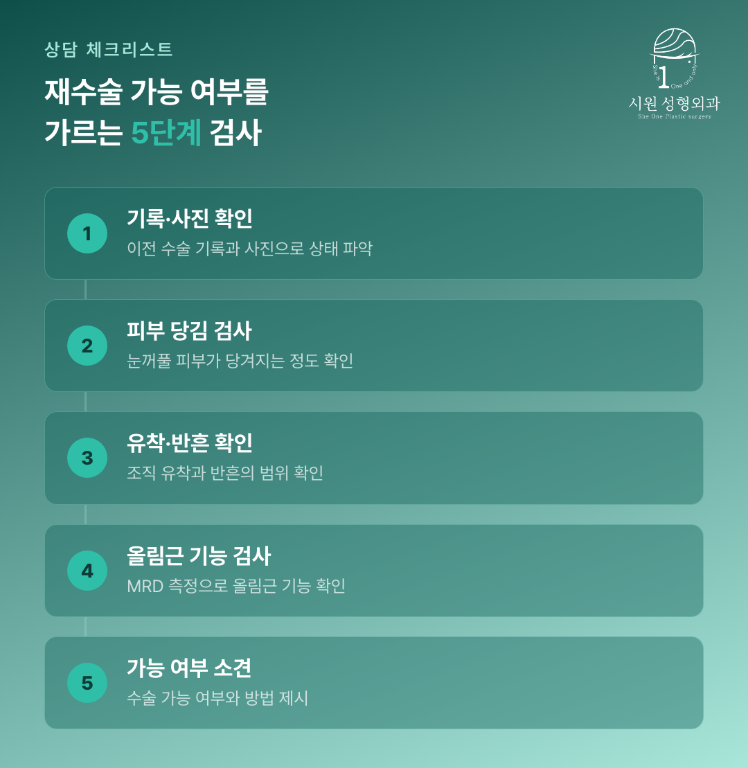 상담에서 재수술 가능 여부를 확인하는 단계를 나타낸 다이어그램