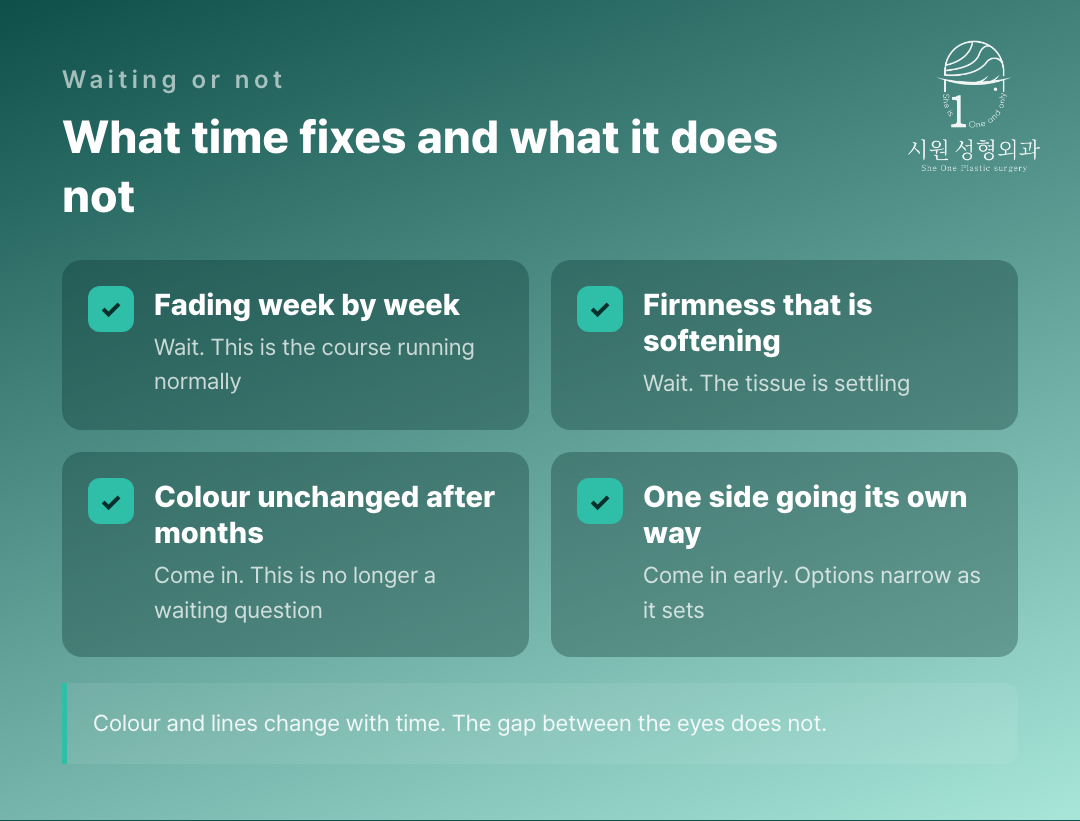 What to wait out and what to have looked at during epicanthoplasty recovery
