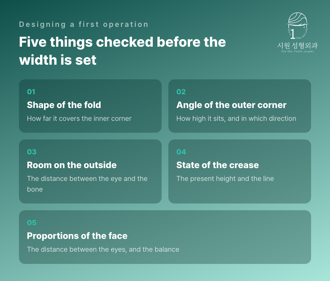 Five things checked before the width of a first corner opening is set
