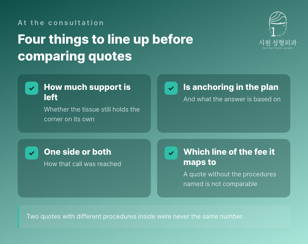 Four questions to ask before comparing outer-corner revision quotes