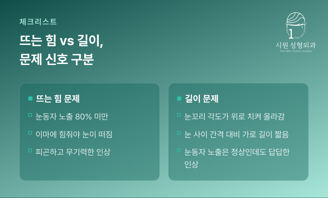 뜨는 힘 문제와 길이 문제를 구별하는 체크리스트 카드